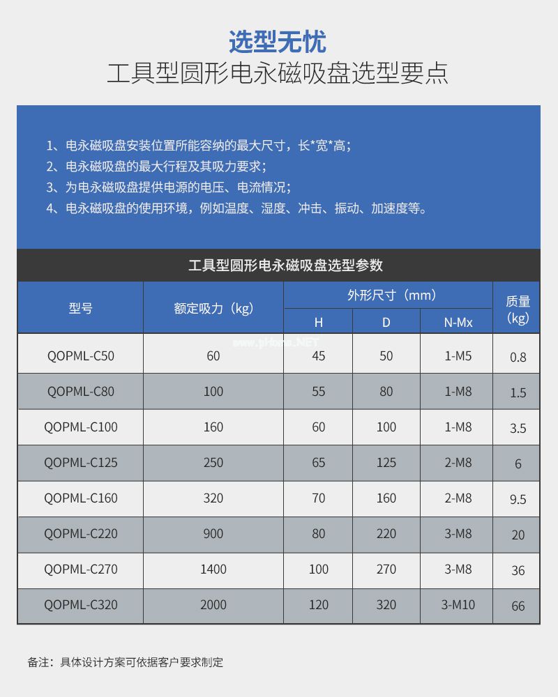 千豪 圓形永磁吸盤，電磁鐵吸盤