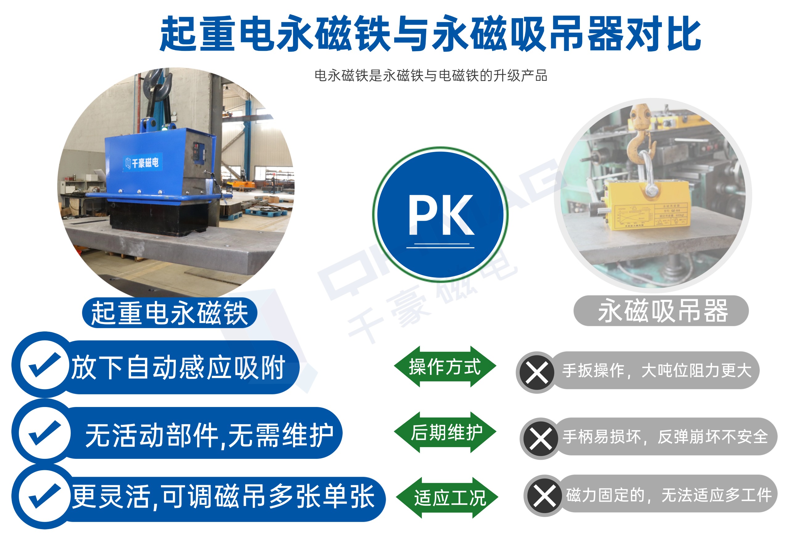 千豪自動(dòng)吸放起重電永磁鐵與永磁吸吊器對比